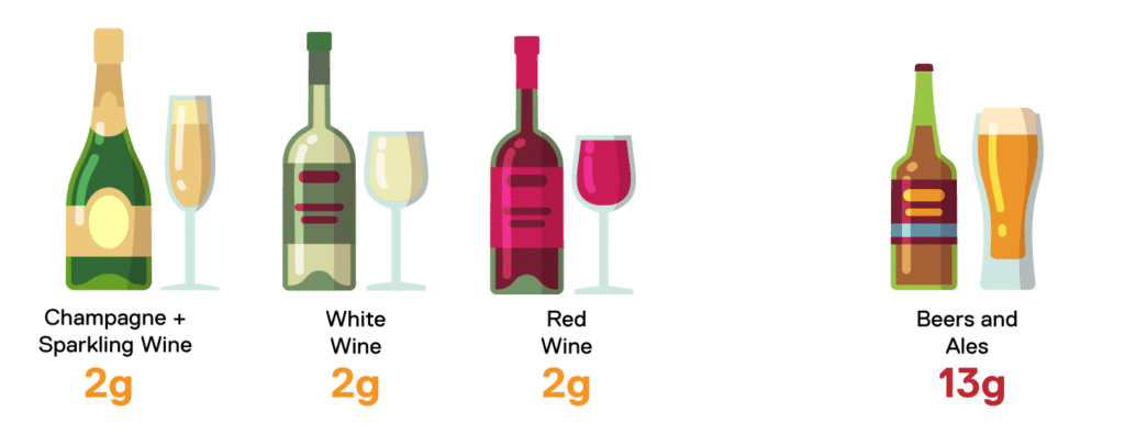 best keto alcohol